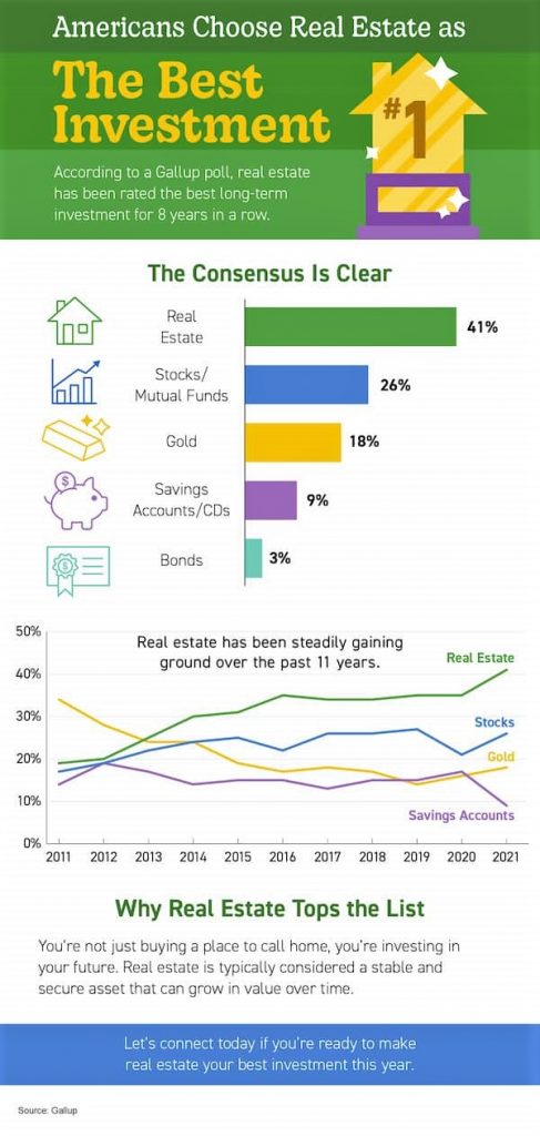 Average Home Equity Rose $56,700 for Q3 2021 Data