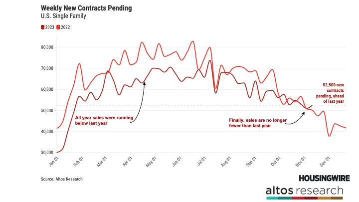 Weekly New Contracts Pending