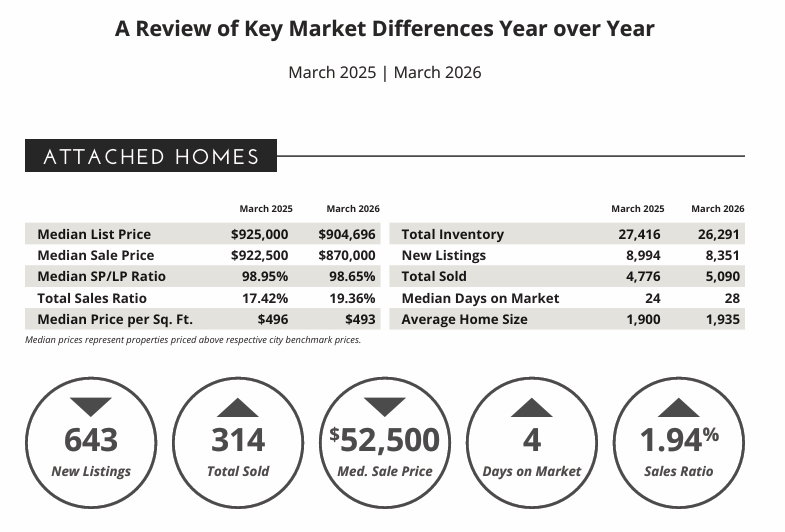 April Luxury Statistics North America Key Differences between 2025 and 2026